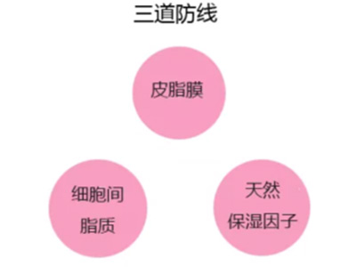 秋冬皮肤易起皮可以用敏感肌面霜吗